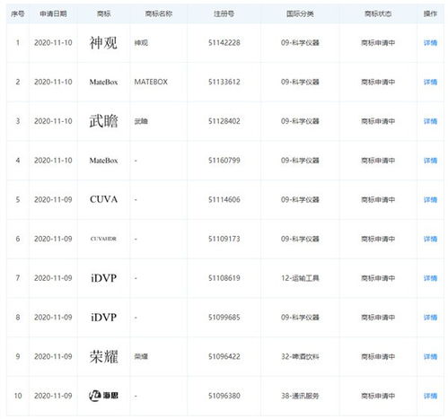 華為申請(qǐng)一大批商標(biāo) 產(chǎn)品你意想不到